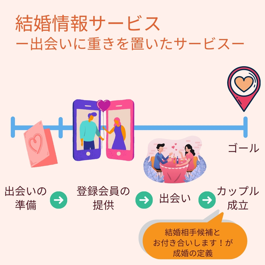 結婚相談所と結婚情報サービス 東京都港区 宮城県仙台市で婚活なら結婚相談所 Mue